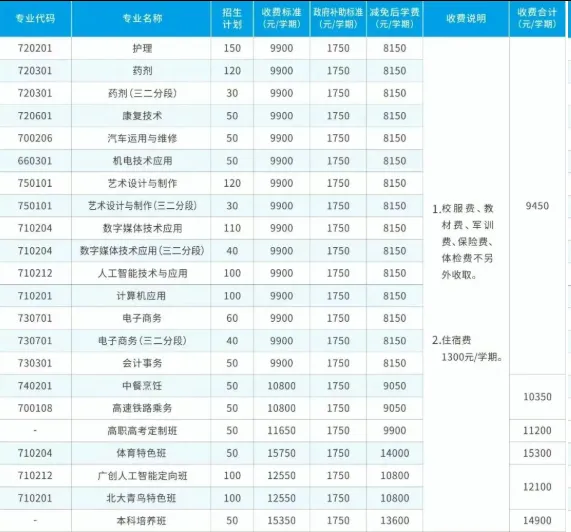 中考升学:东莞市南博职业技术学校招生简章-第3张图片-四季读书网