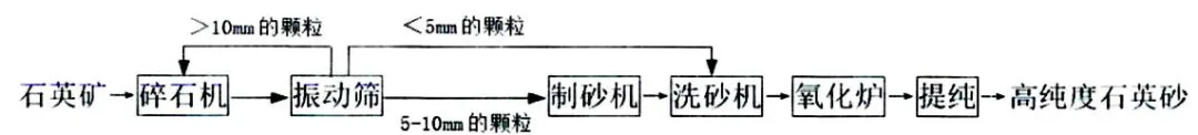 【2027届高二试卷(文字可复制)】2026年3月浙江四校(含精诚联盟)高二通用技术含答案-第11张图片-四季读书网 【2027届高二试卷(文字可复制)】2026年3月浙江四校(含精诚联盟)高二通用技术含答案-第11张图片-四季读书网