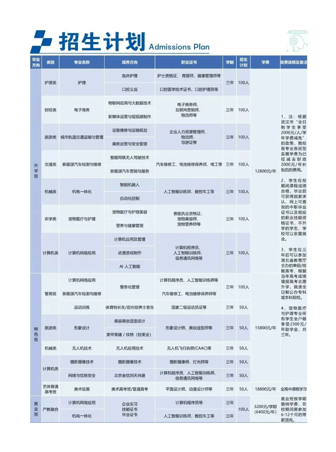 中考 300 分 VS 本科大学,武汉科谷技工学校创造的逆袭奇迹-第2张图片-四季读书网