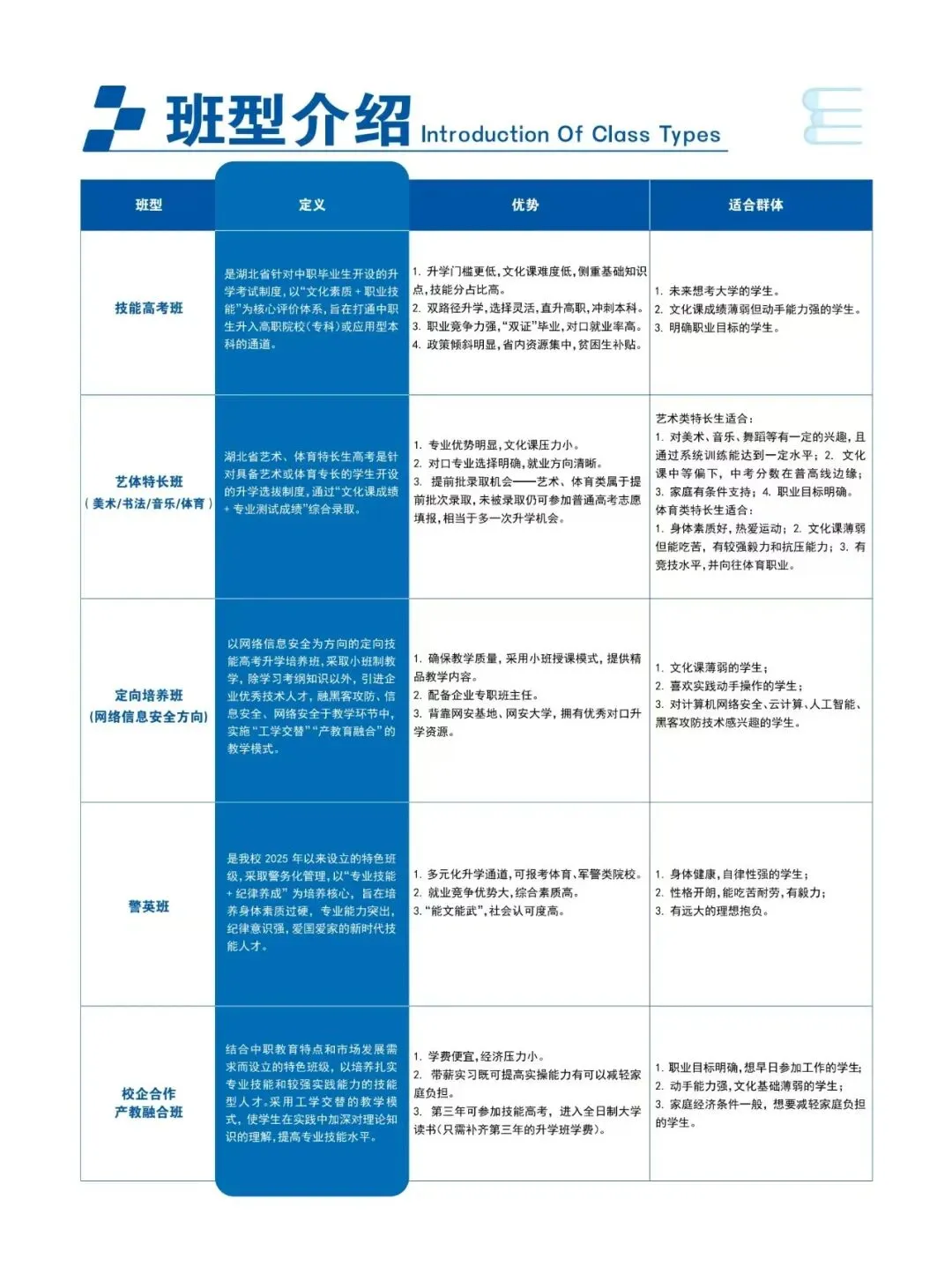 中考 300 分 VS 本科大学,武汉科谷技工学校创造的逆袭奇迹-第3张图片-四季读书网