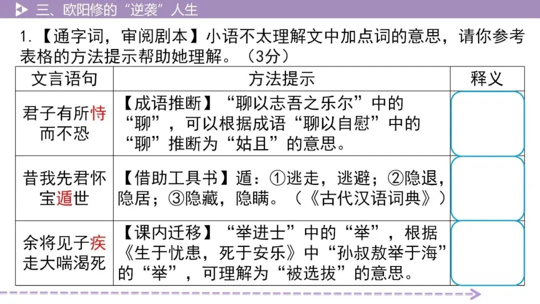 【2026中考总复习】古诗文阅读4·欧阳修的“逆袭”人生-第10张图片-四季读书网