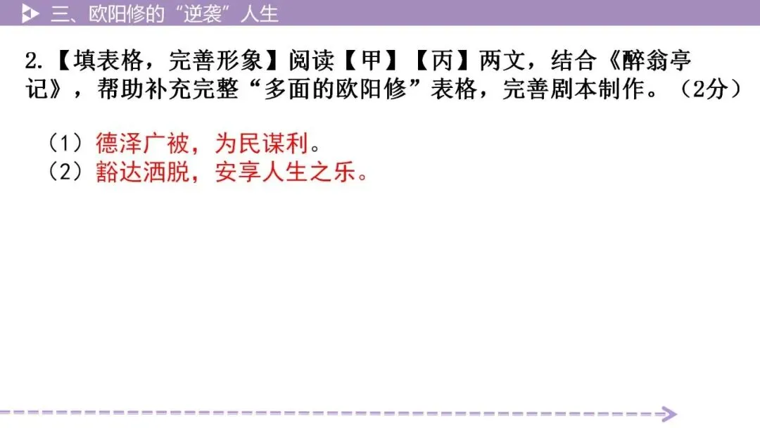 【2026中考总复习】古诗文阅读4·欧阳修的“逆袭”人生-第11张图片-四季读书网