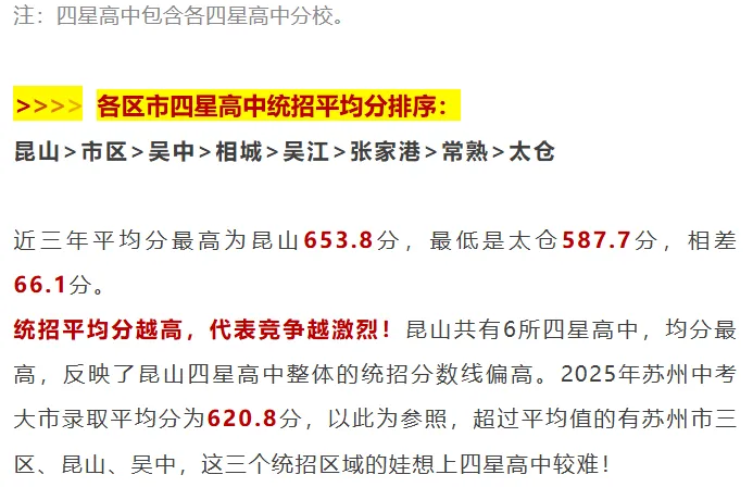 26中考:苏州六区四市中考数据盘点,哪个区最难?太卷了,小初家庭必看!-第3张图片-四季读书网