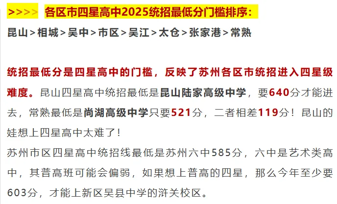 26中考:苏州六区四市中考数据盘点,哪个区最难?太卷了,小初家庭必看!-第5张图片-四季读书网
