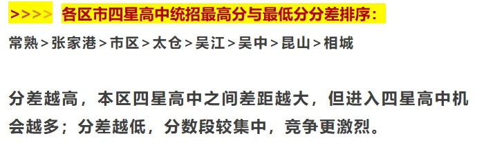 26中考:苏州六区四市中考数据盘点,哪个区最难?太卷了,小初家庭必看!-第6张图片-四季读书网
