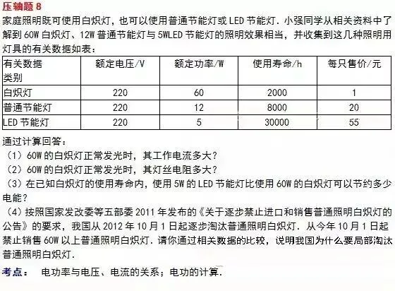 中考物理经典10大压轴题演练!(附答案) 第13张