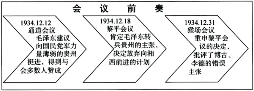 2026年中考历史选择题强化题库100题1(中国近代史) 第11张