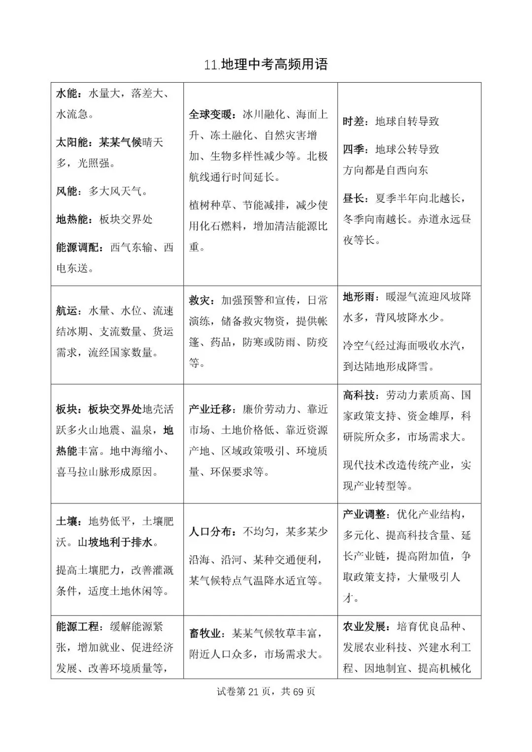 地理中考公益直播回放(一),永不服输地理复习资料 第24张