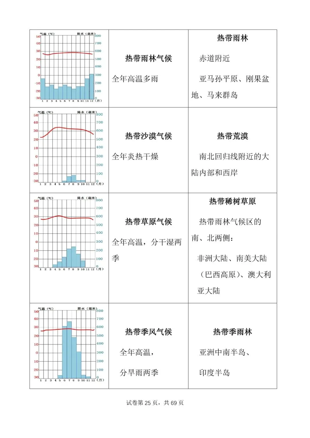 地理中考公益直播回放(一),永不服输地理复习资料 第28张
