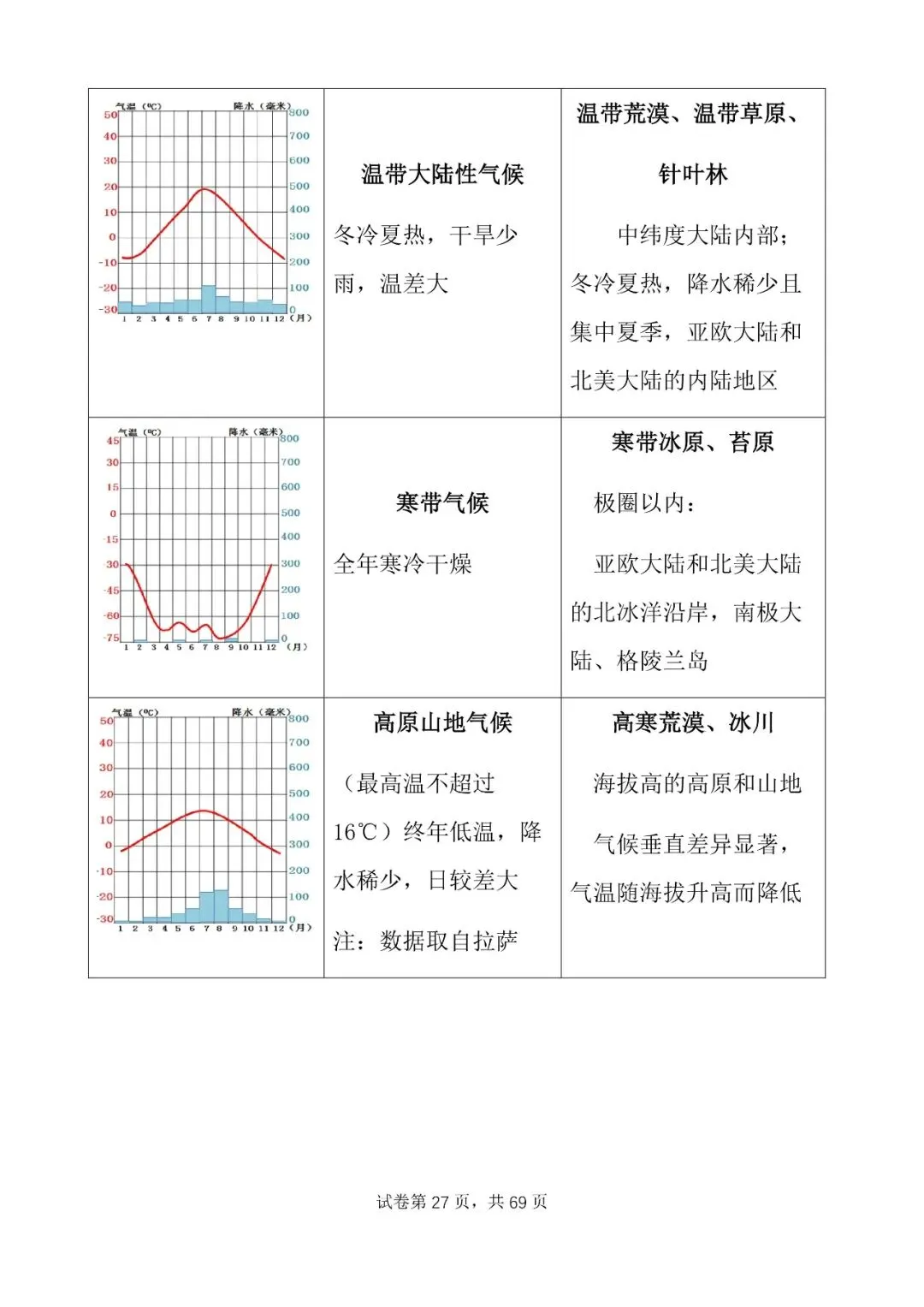 地理中考公益直播回放(一),永不服输地理复习资料 第30张