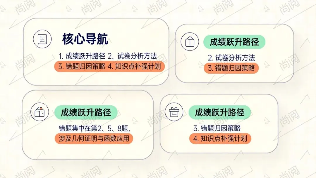 初中生月考复盘:试卷分析与成绩提升指南 第2张