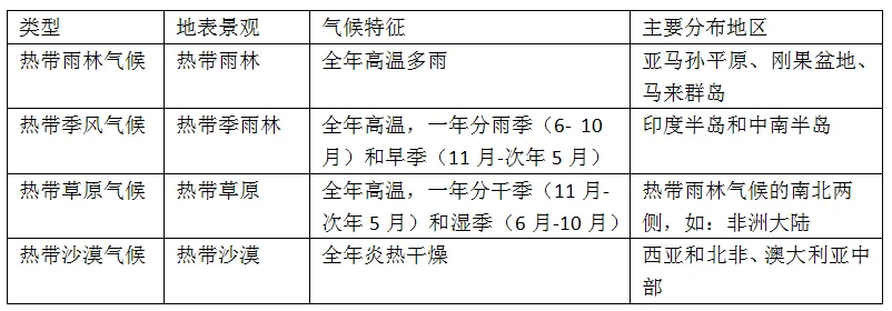 中考地理《气候专题》 第2张 中考地理《气候专题》 第2张