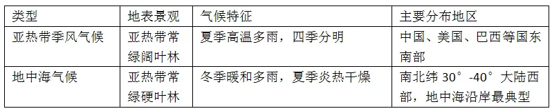 中考地理《气候专题》 第3张 中考地理《气候专题》 第3张