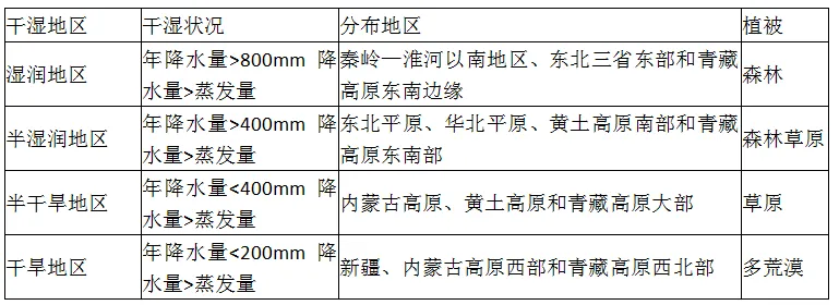 中考地理《气候专题》 第5张 中考地理《气候专题》 第5张