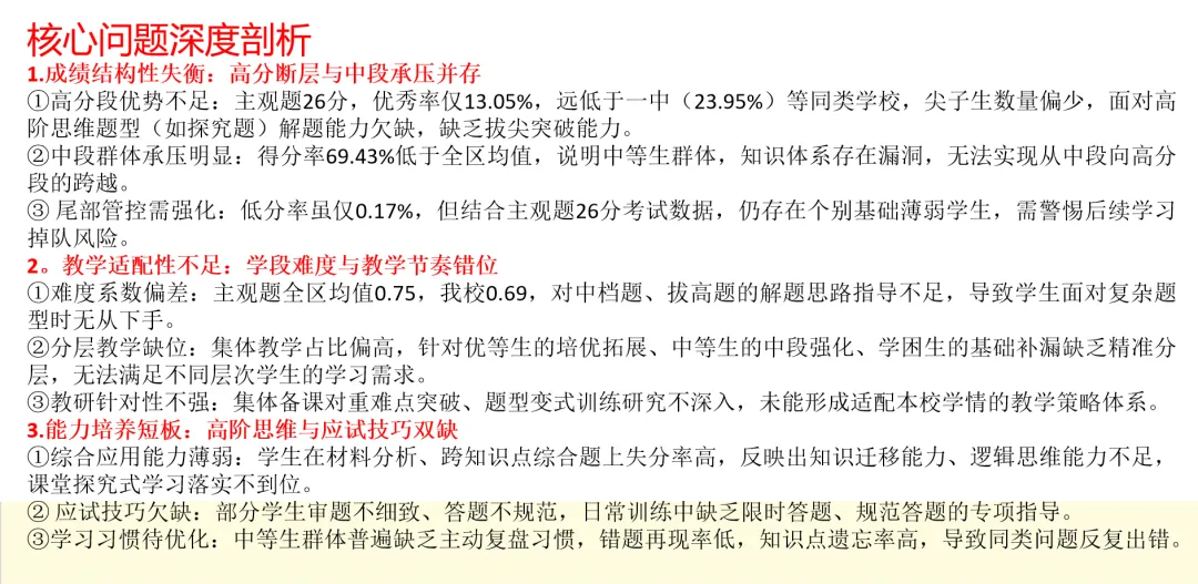 【知行党建】精析一模 优化备考|中考一轮复习策略优化调整研讨会 第10张 【知行党建】精析一模 优化备考|中考一轮复习策略优化调整研讨会 第10张