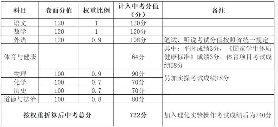 2026年广东多地中考改革!中考生进!家长必看! 第14张