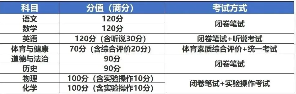 2026年广东多地中考改革!中考生进!家长必看! 第2张 2026年广东多地中考改革!中考生进!家长必看! 第2张