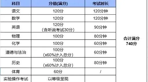 2026年广东多地中考改革!中考生进!家长必看! 第5张 2026年广东多地中考改革!中考生进!家长必看! 第5张
