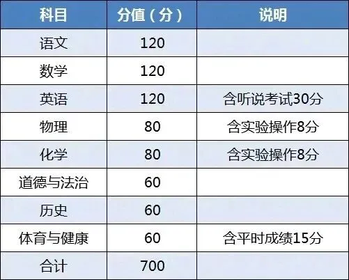 2026年广东多地中考改革!中考生进!家长必看! 第11张 2026年广东多地中考改革!中考生进!家长必看! 第11张