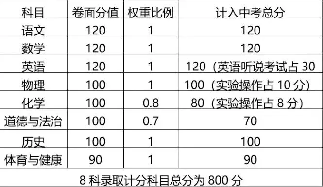 2026年广东多地中考改革!中考生进!家长必看! 第15张 2026年广东多地中考改革!中考生进!家长必看! 第15张
