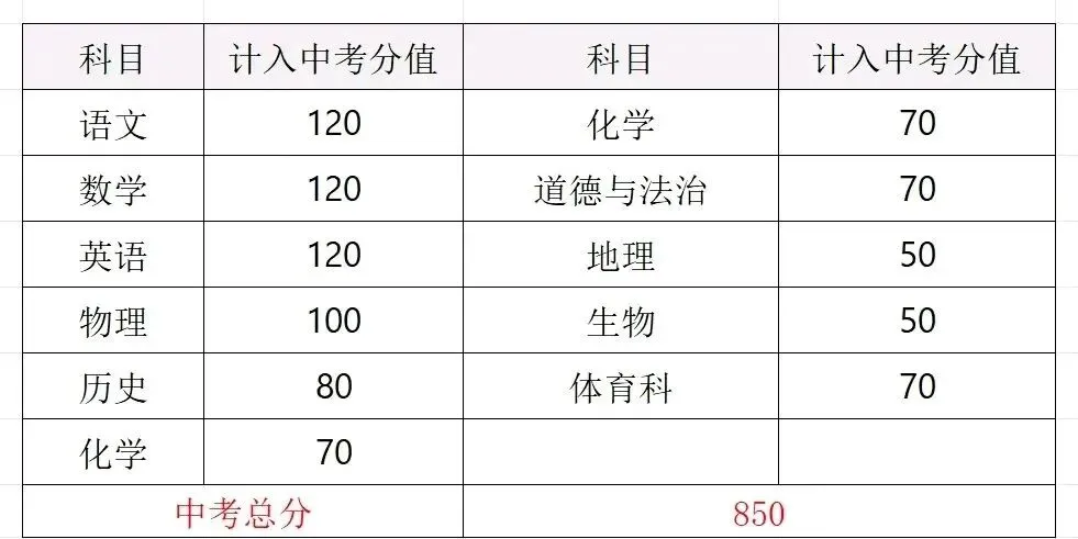 2026年广东多地中考改革!中考生进!家长必看! 第33张 2026年广东多地中考改革!中考生进!家长必看! 第33张