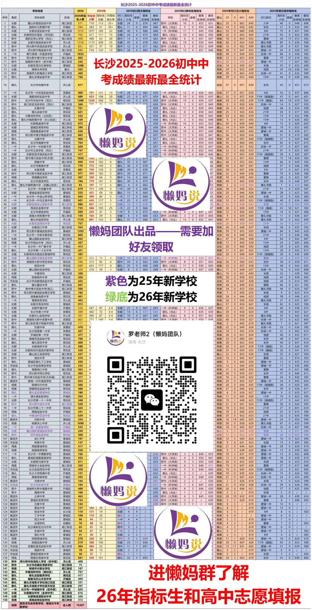 快讯:长郡集团初三期中考紧急调整,郡、雅同开考,意义重大! 第12张