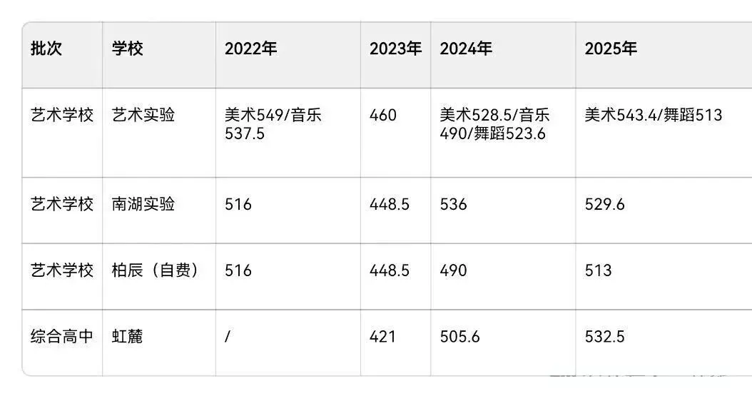 2025长春中考分数线 + 分数段对应高中!家长速存 第12张 2025长春中考分数线 + 分数段对应高中!家长速存 第12张