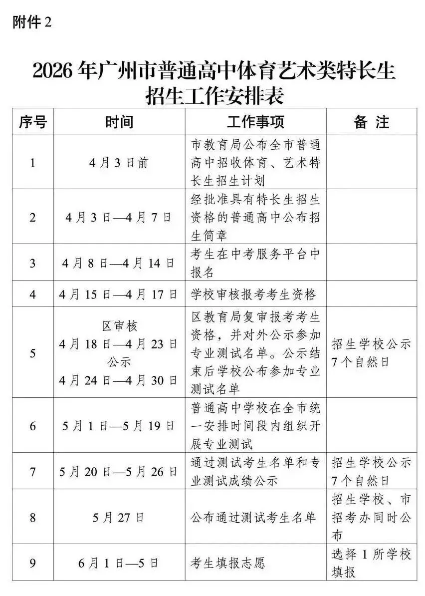体艺升学必看!中考特长生招生计划官宣,谁占大头? 第6张