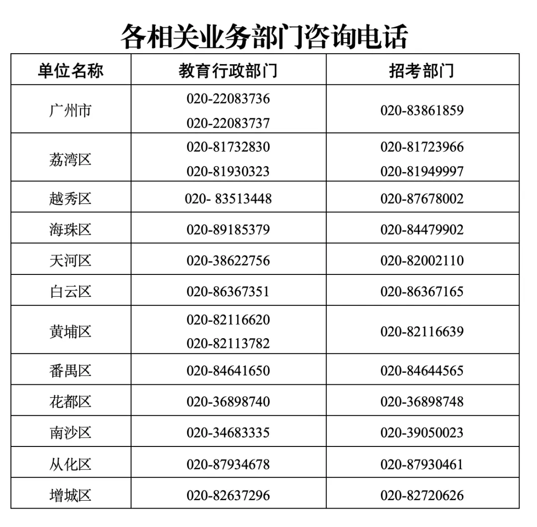 体艺升学必看!中考特长生招生计划官宣,谁占大头? 第7张