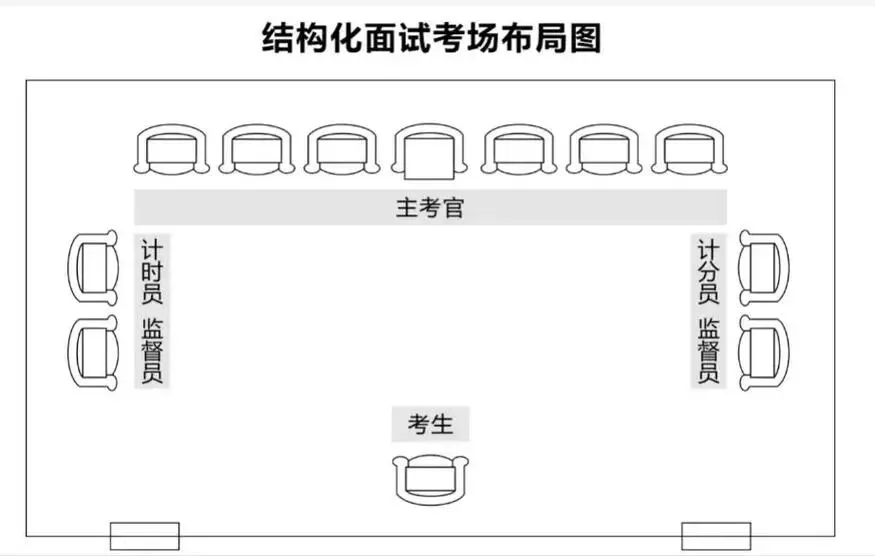 2026天津第二批事业单位面试考情|真题+流程+备考,一篇全搞定!历年免费领! 第4张 2026天津第二批事业单位面试考情|真题+流程+备考,一篇全搞定!历年免费领! 第4张