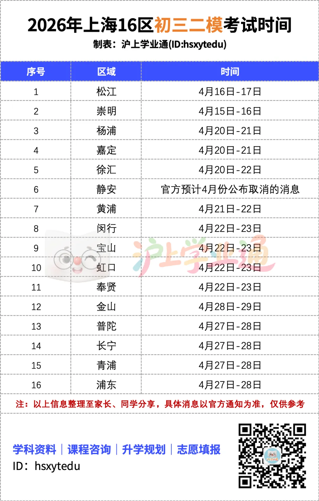 节后开考!上海中考二模预测卷、体育中考犯规行为你一定要知道! 第3张 节后开考!上海中考二模预测卷、体育中考犯规行为你一定要知道! 第3张