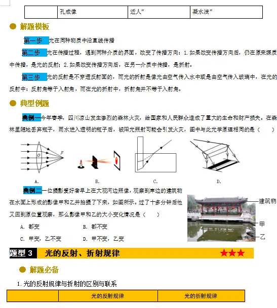 2026年中考物理万能解题模板,熟练掌握这1份,保证考试不下90分! 第5张