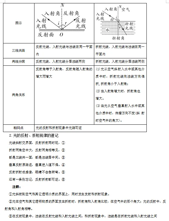 2026年中考物理万能解题模板,熟练掌握这1份,保证考试不下90分! 第6张