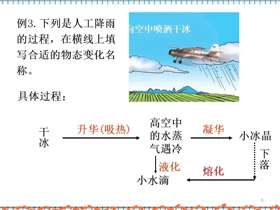 02中考物理专题复习-物态变化 第6张 02中考物理专题复习-物态变化 第6张