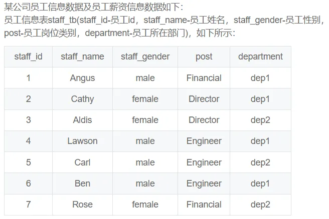 SQL语句学习强关注点-牛客网大厂笔试真题练习(二) 第4张 SQL语句学习强关注点-牛客网大厂笔试真题练习(二) 第4张
