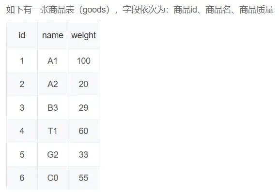 SQL语句学习强关注点-牛客网大厂笔试真题练习(二) 第6张 SQL语句学习强关注点-牛客网大厂笔试真题练习(二) 第6张