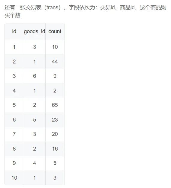 SQL语句学习强关注点-牛客网大厂笔试真题练习(二) 第7张 SQL语句学习强关注点-牛客网大厂笔试真题练习(二) 第7张