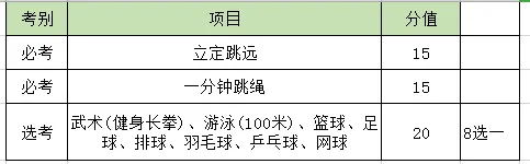 重庆中考体育考试 第10张