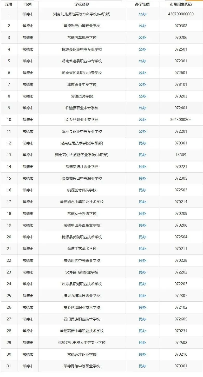 中考家长必看:2025年湖南省各市州中职学校最全汇总 第15张 中考家长必看:2025年湖南省各市州中职学校最全汇总 第15张
