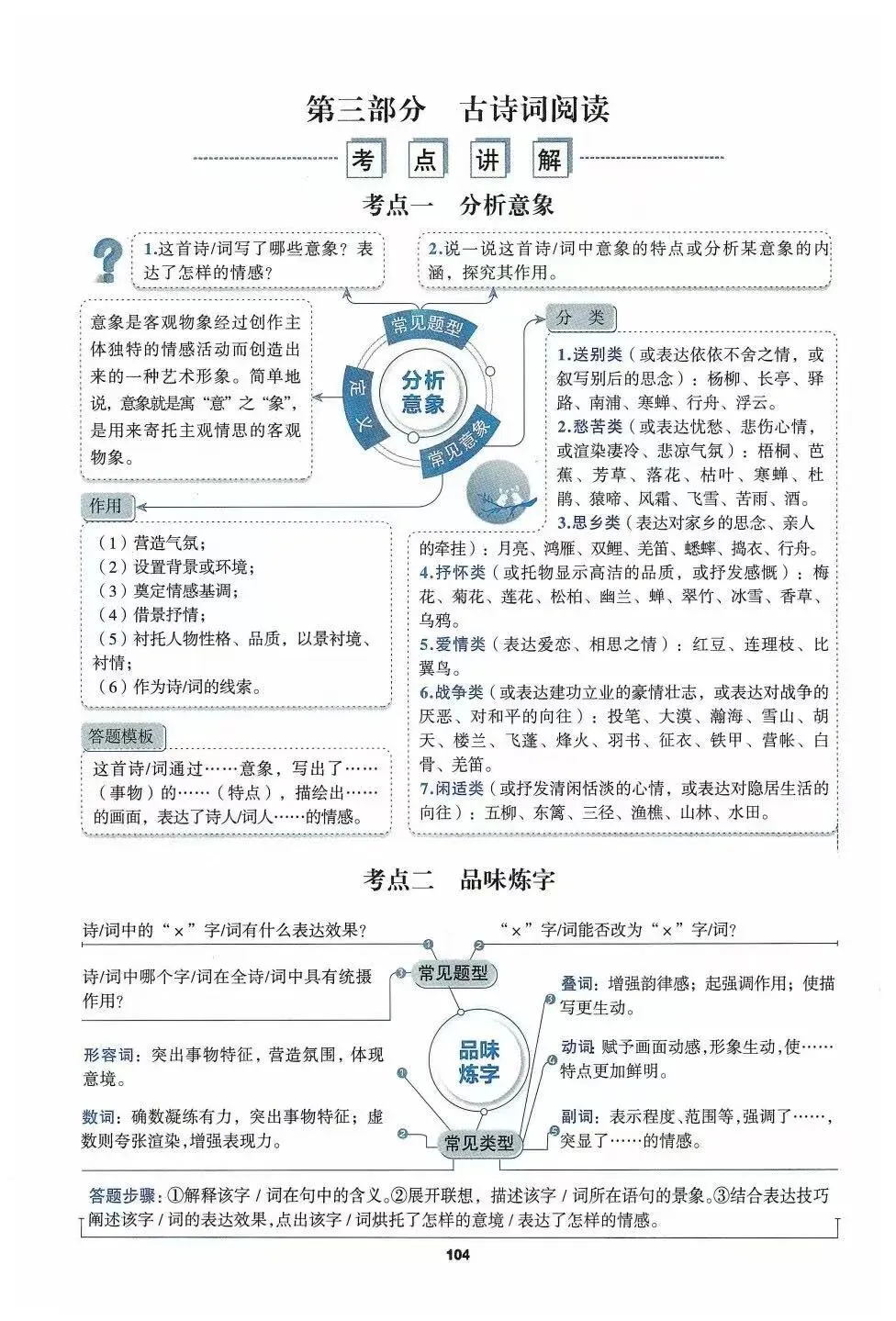 中考诗歌鉴赏常考的就这六种,含考点! 第7张