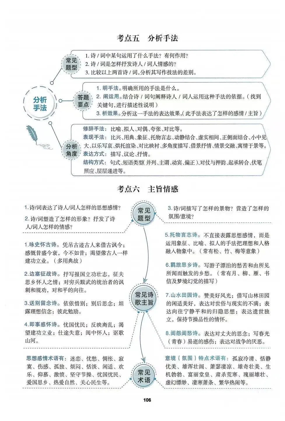 中考诗歌鉴赏常考的就这六种,含考点! 第9张