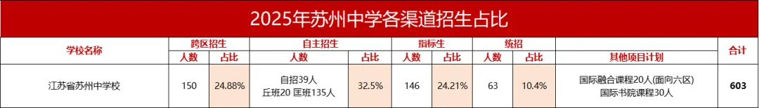 中考进苏州中学,究竟有多难?693分只是门槛?-第1张图片-四季读书网