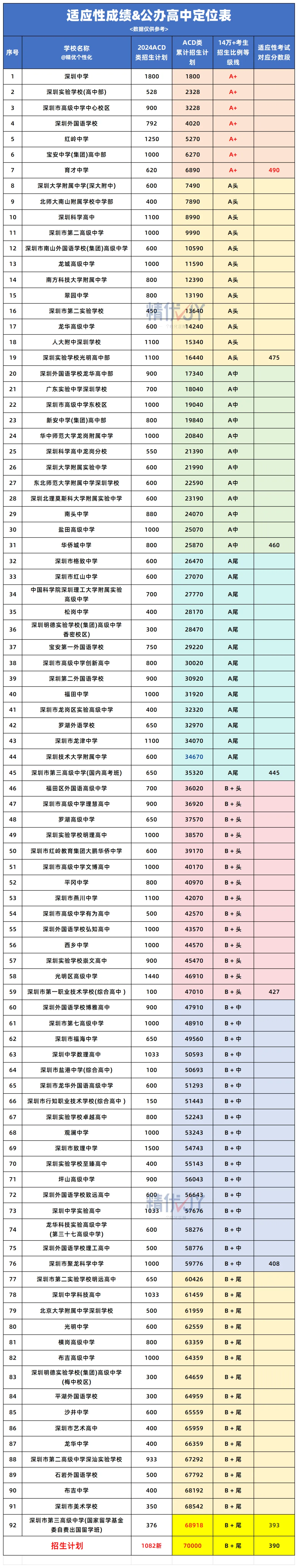 适应考与中考差多少分?附定位表查询对应高中 第8张