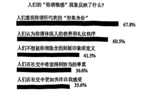 2026届奉贤区高三语文二模试卷(含答案和翻译) 第1张 2026届奉贤区高三语文二模试卷(含答案和翻译) 第1张