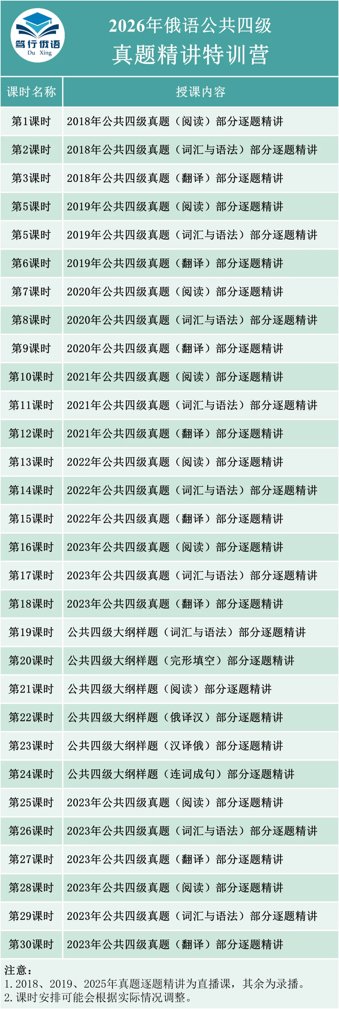 刷了10套四级真题却还在50分徘徊?你缺的不是努力,是逐题精讲! 第3张 刷了10套四级真题却还在50分徘徊?你缺的不是努力,是逐题精讲! 第3张