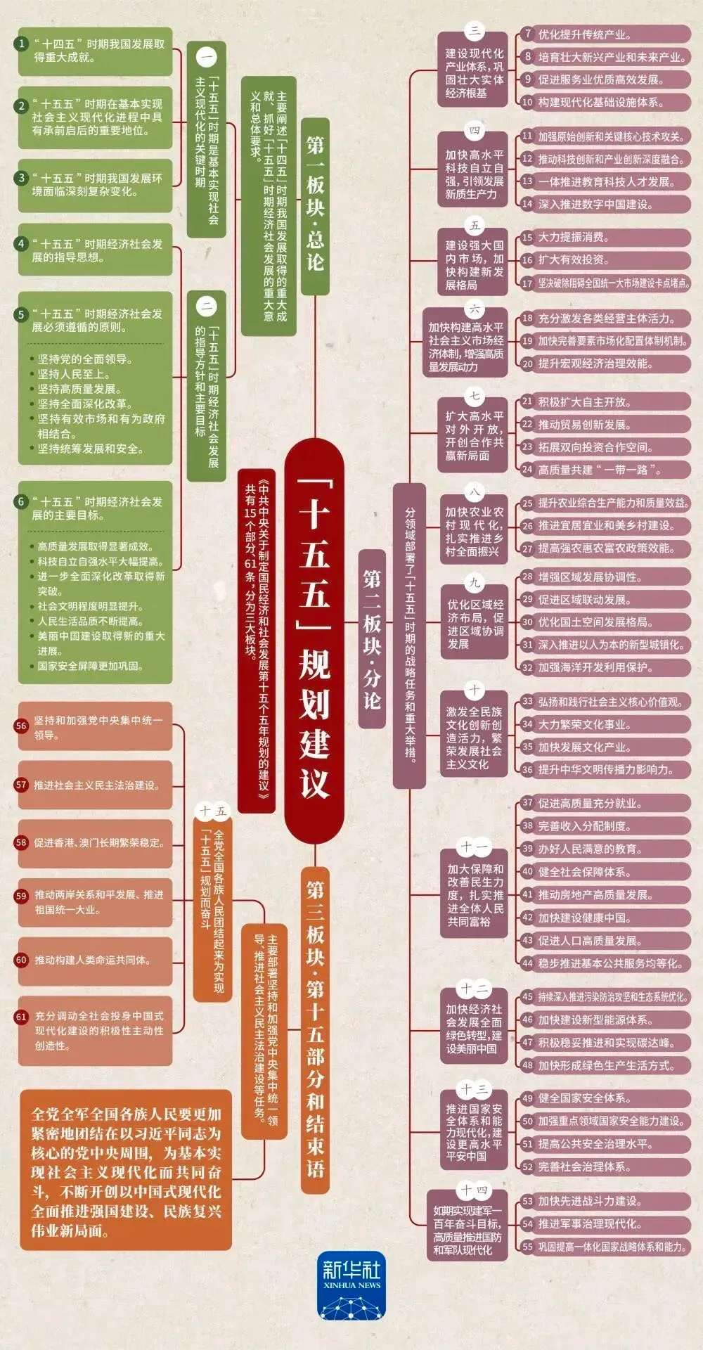 2026中考道法必考!党的二十届四中全会与“十五五”规划,这些考点一定要吃透 第1张 2026中考道法必考!党的二十届四中全会与“十五五”规划,这些考点一定要吃透 第1张