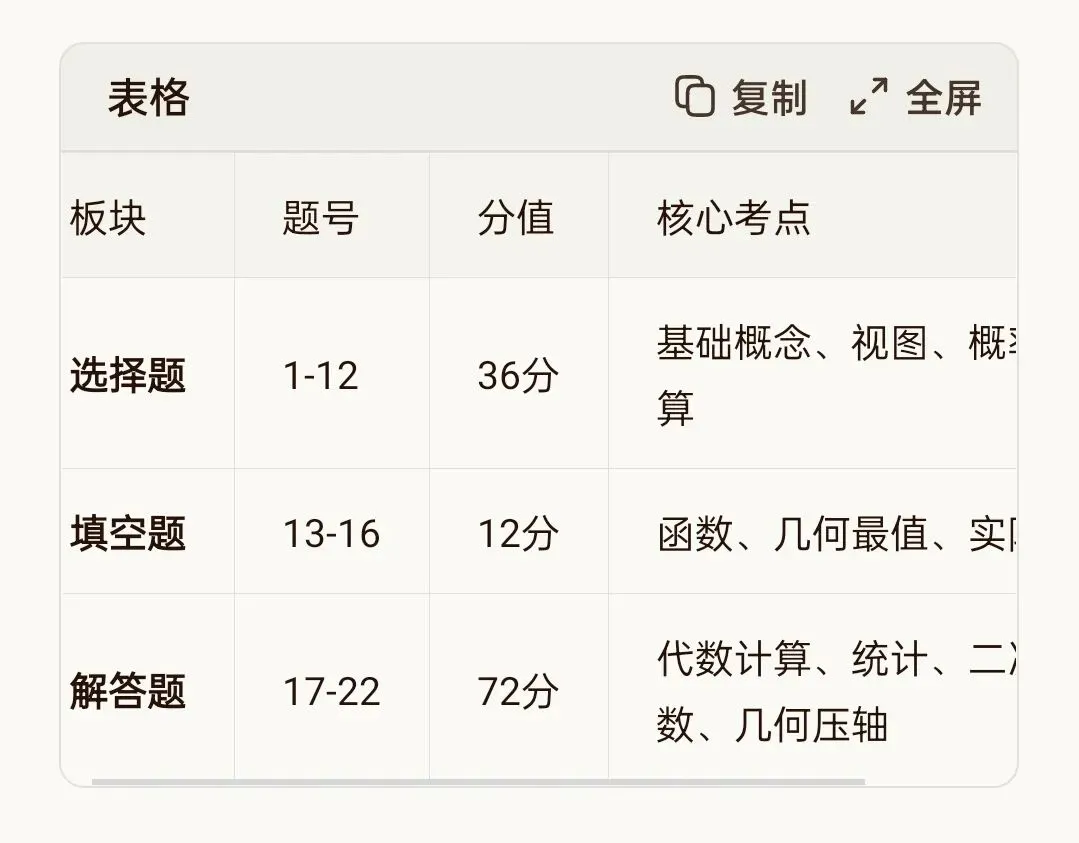 海南省2026年中考数学模拟卷深度解读:难度稳中有变,几何压轴是分水岭 第1张 海南省2026年中考数学模拟卷深度解读:难度稳中有变,几何压轴是分水岭 第1张