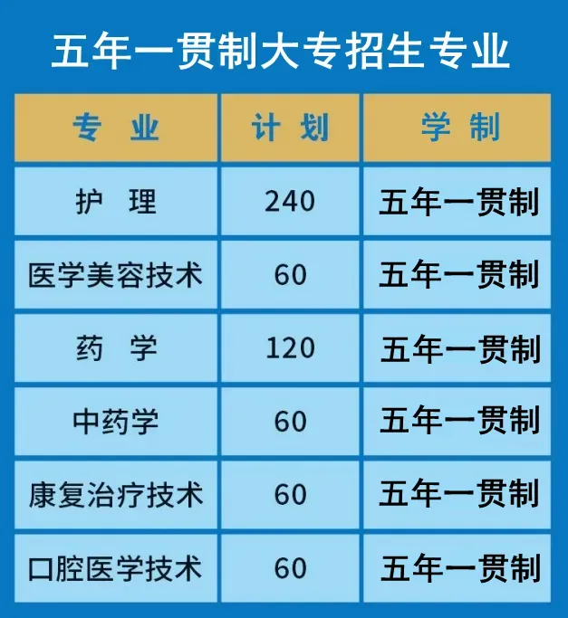 中考低分别慌!这所学校五年制直通医卫大专,升学就业双保险!-第2张图片-四季读书网
