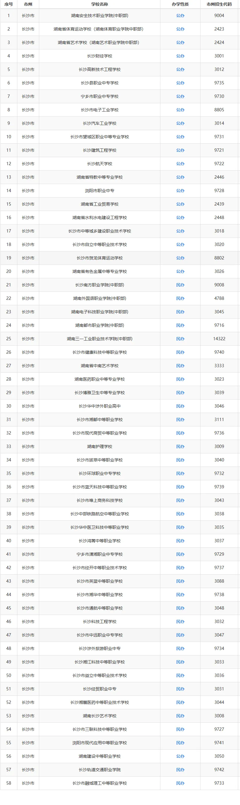 【25年湖南中考聚焦】湖南省各市州中职学校最新全面汇总!初三毕业生速看-第2张图片-四季读书网