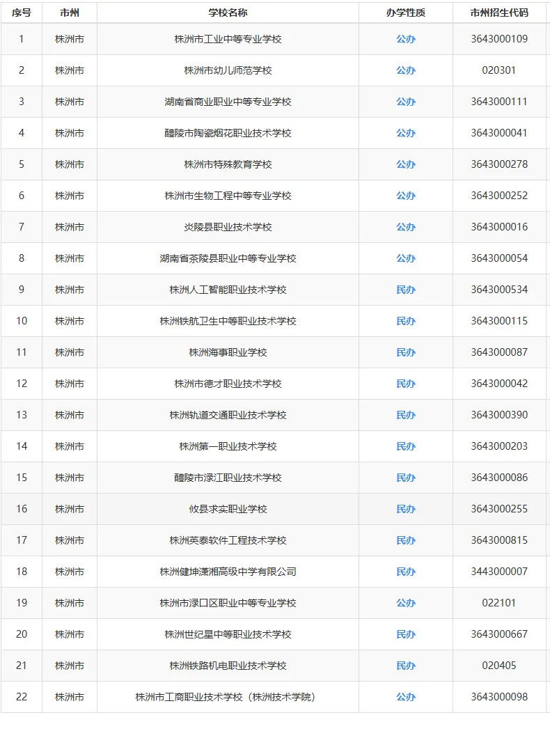 【25年湖南中考聚焦】湖南省各市州中职学校最新全面汇总!初三毕业生速看-第3张图片-四季读书网